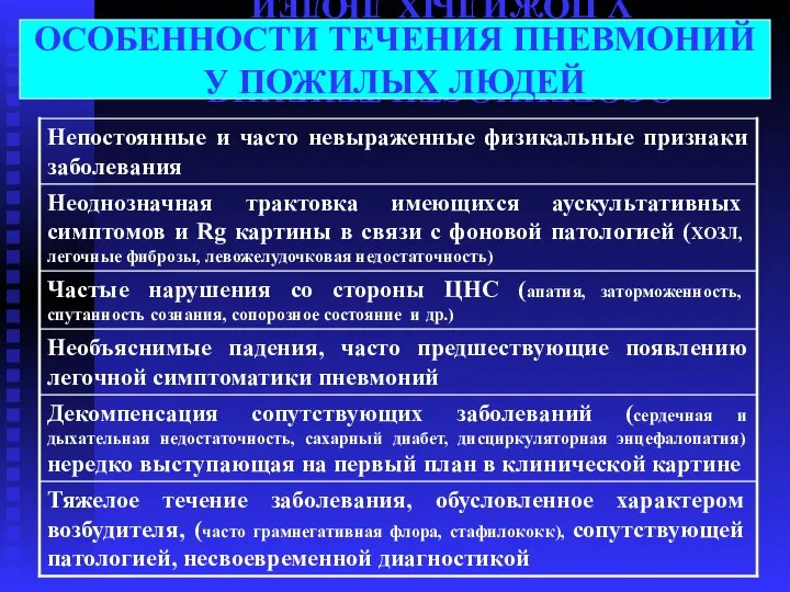 ОСОБЕННОСТИ ТЕЧЕНИЯ ПНЕВМОНИЙ У ПОЖИЛЫХ ЛЮДЕЙ ОСОБЕННОСТИ ТЕЧЕНИЯ ПНЕВМОНИЙ У ПОЖИЛЫХ ЛЮДЕЙ