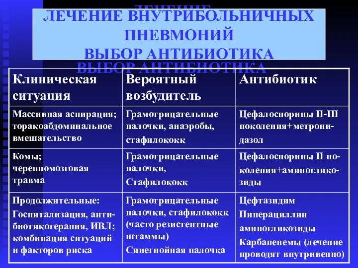 ЛЕЧЕНИЕ ВНУТРИБОЛЬНИЧНЫХ ПНЕВМОНИЙ ВЫБОР АНТИБИОТИКА ЛЕЧЕНИЕ ВНУТРИБОЛЬНИЧНЫХ ПНЕВМОНИЙ ВЫБОР АНТИБИОТИКА