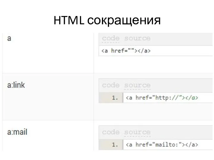 HTML сокращения