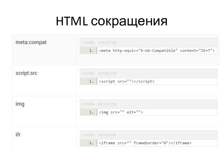 HTML сокращения