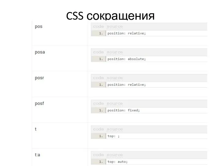 CSS сокращения