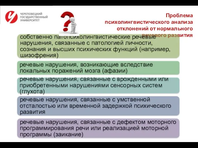 Проблема психолингвистического анализа отклонений от нормального речевого развития собственно патопсихолингвистические речевые