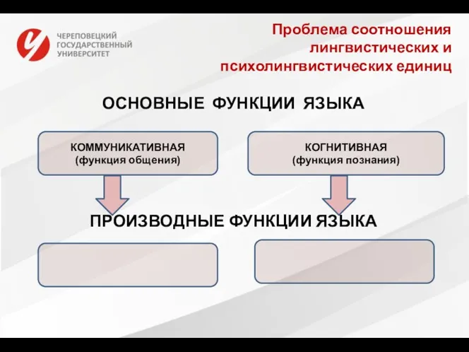 Проблема соотношения лингвистических и психолингвистических единиц ОСНОВНЫЕ ФУНКЦИИ ЯЗЫКА ПРОИЗВОДНЫЕ ФУНКЦИИ