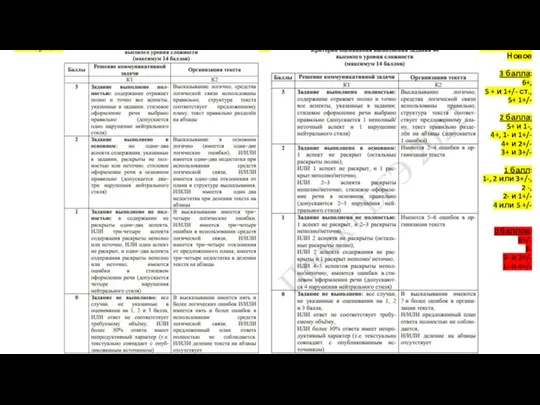 40.Старое 40. Новое 3 балла: 6+, 5 + и 1+/- ст.,