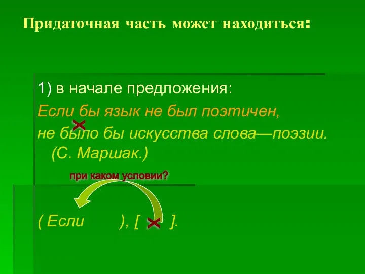 Придаточная часть может находиться: 1) в начале предложения: Если бы язык