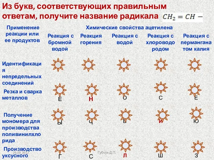 Из букв, соответствующих правильным ответам, получите название радикала 26.09.2012 Губчук Д.П.