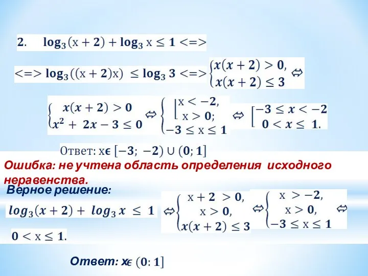 Ошибка: не учтена область определения исходного неравенства. Верное решение: Ответ: х