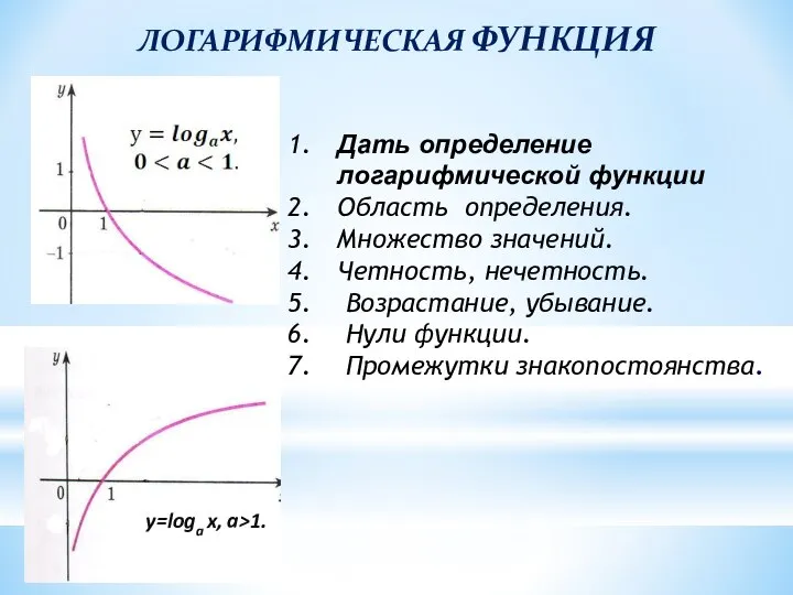 ЛОГАРИФМИЧЕСКАЯ ФУНКЦИЯ y=loga x, a>1. Дать определение логарифмической функции Область определения.