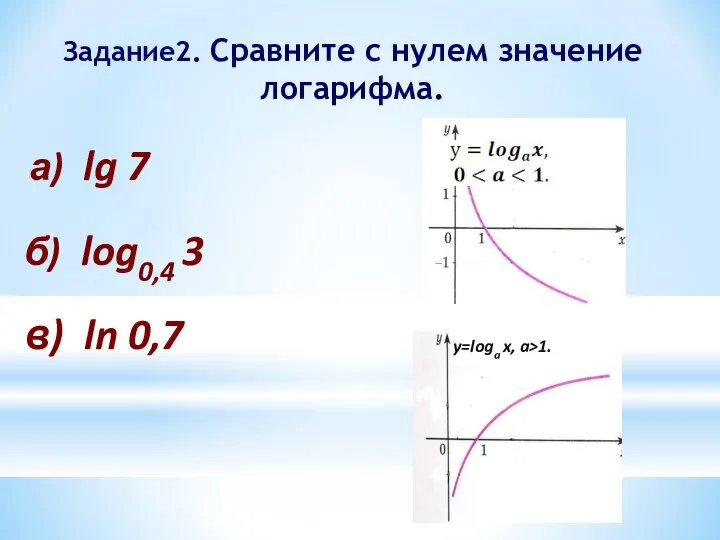 Задание2. Сравните с нулем значение логарифма. а) lg 7 б) log0,4