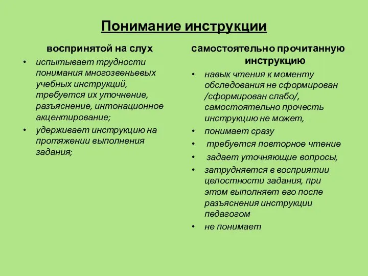 Понимание инструкции воспринятой на слух испытывает трудности понимания многозвеньевых учебных инструкций,