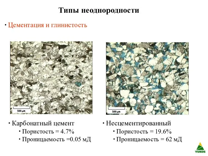 Типы неоднородности Цементация и глинистость Карбонатный цемент Пористость = 4.7% Проницаемость