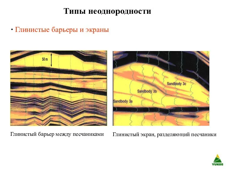 Типы неоднородности Глинистые барьеры и экраны Глинистый барьер между песчаниками Глинистый экран, разделяющий песчаники