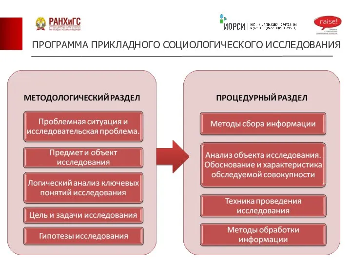 ПРОГРАММА ПРИКЛАДНОГО СОЦИОЛОГИЧЕСКОГО ИССЛЕДОВАНИЯ