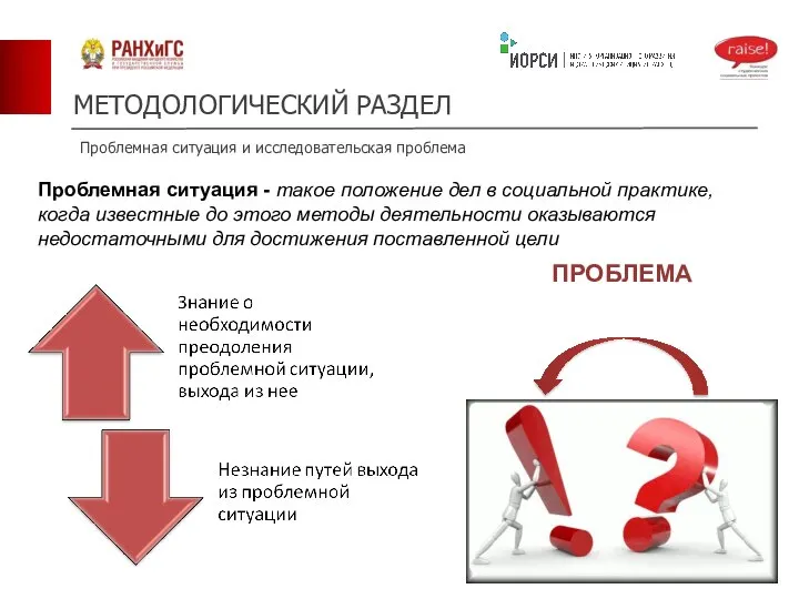 МЕТОДОЛОГИЧЕСКИЙ РАЗДЕЛ Проблемная ситуация и исследовательская проблема Проблемная ситуация - такое