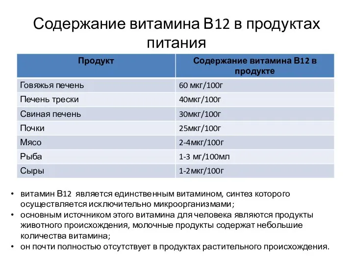 Содержание витамина В12 в продуктах питания витамин В12 является единственным витамином,