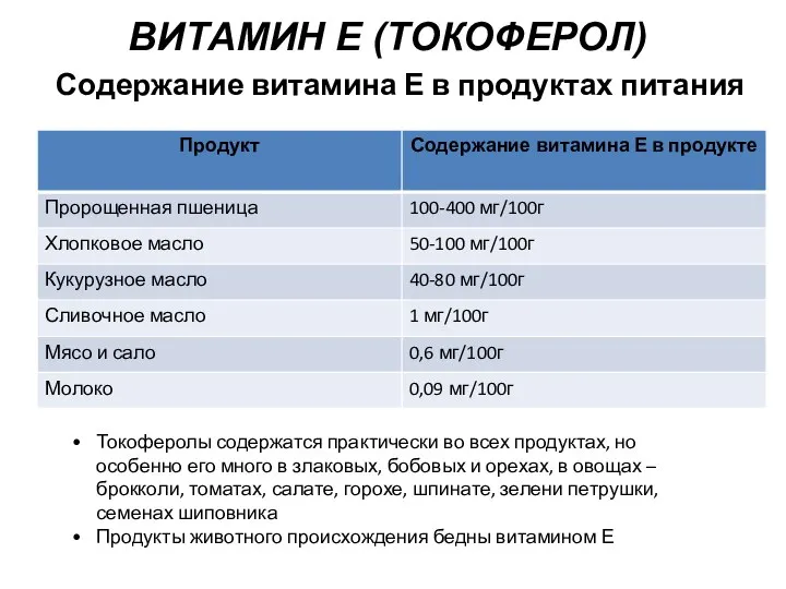 Содержание витамина Е в продуктах питания Токоферолы содержатся практически во всех