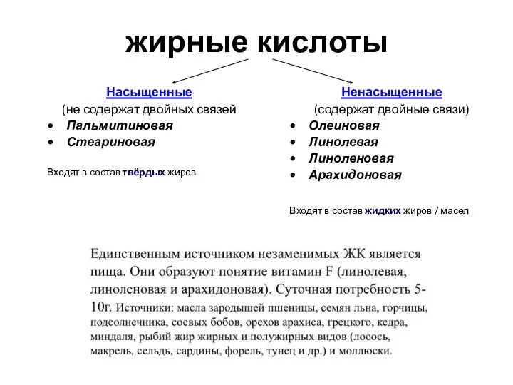 жирные кислоты Насыщенные (не содержат двойных связей Пальмитиновая Стеариновая Входят в