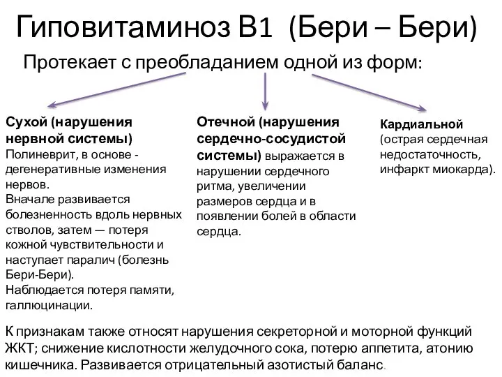 Гиповитаминоз В1 (Бери – Бери) Протекает с преобладанием одной из форм: