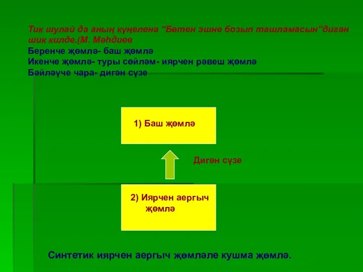 Тик шулай да аның күңеленә “Бөтен эшне бозып ташламасын”дигән шик килде.(М.