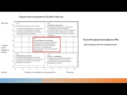 ССпособ управления Джэка Ма: организационное управление