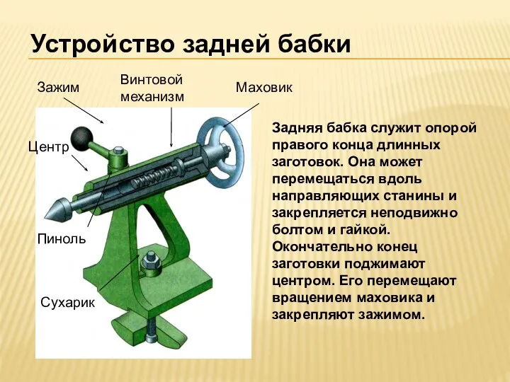 Устройство задней бабки Пиноль Центр Винтовой механизм Зажим Маховик Сухарик Задняя