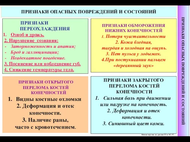 ПРИЗНАКИ ОПАСНЫХ ПОВРЕЖДЕНИЙ И СОСТОЯНИЙ ПРИЗНАКИ ПЕРЕОХЛАЖДЕНИЯ Озноб и дрожь. 2.