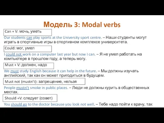 Модель 3: Modal verbs Can + V: мочь, уметь Our students