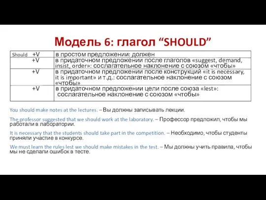 Модель 6: глагол “SHOULD” Should +V в простом предложении: должен +V