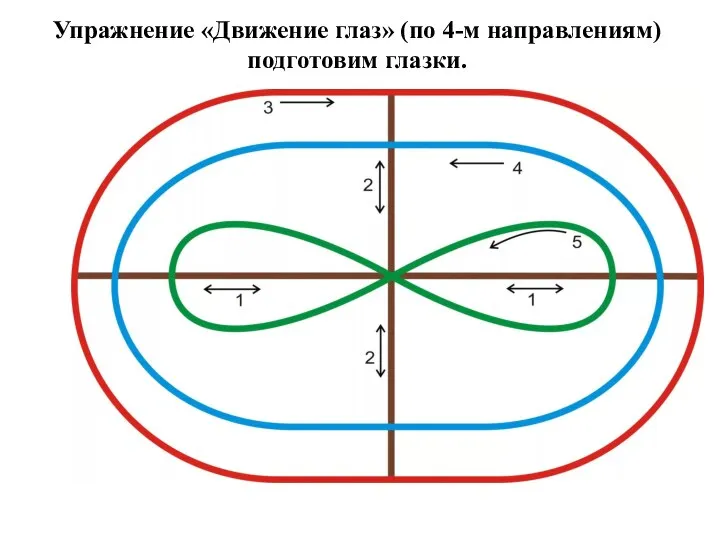 Упражнение «Движение глаз» (по 4-м направлениям) подготовим глазки.