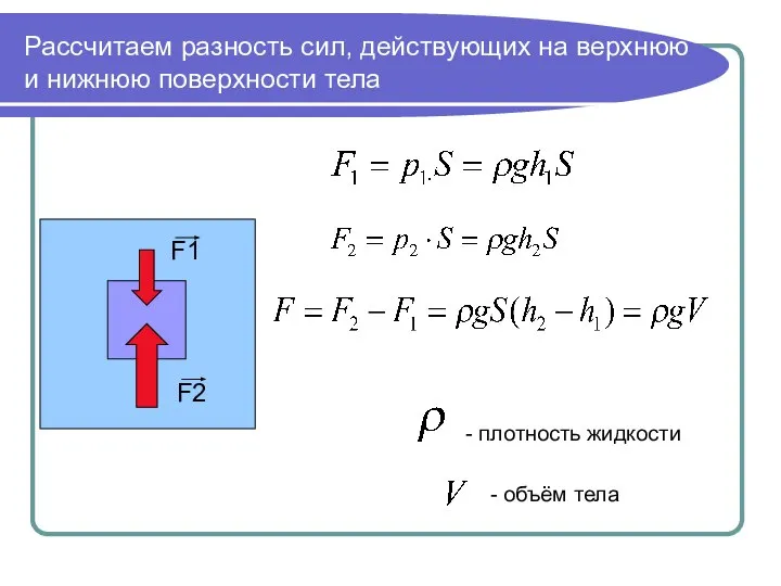 Рассчитаем разность сил, действующих на верхнюю и нижнюю поверхности тела F1