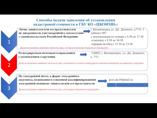 Способы подачи заявления об установлении кадастровой стоимости в ГБУ КО «ЦКОИМН»: