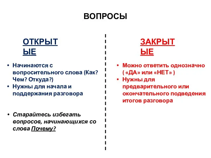 ВОПРОСЫ ОТКРЫТЫЕ ЗАКРЫТЫЕ Начинаются с вопросительного слова (Как? Чем? Откуда?) Нужны