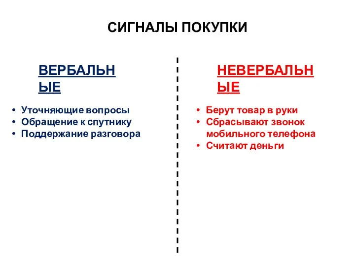 СИГНАЛЫ ПОКУПКИ ВЕРБАЛЬНЫЕ НЕВЕРБАЛЬНЫЕ Уточняющие вопросы Обращение к спутнику Поддержание разговора