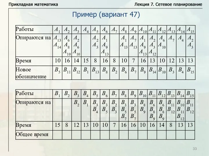 Пример (вариант 47)