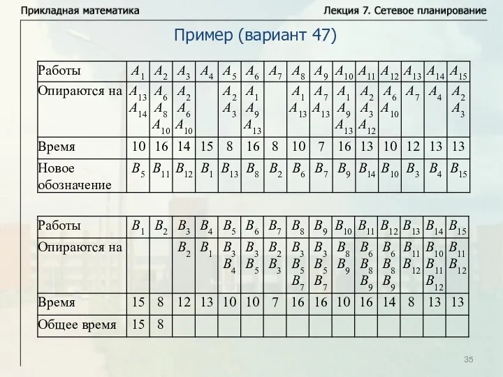 Пример (вариант 47)