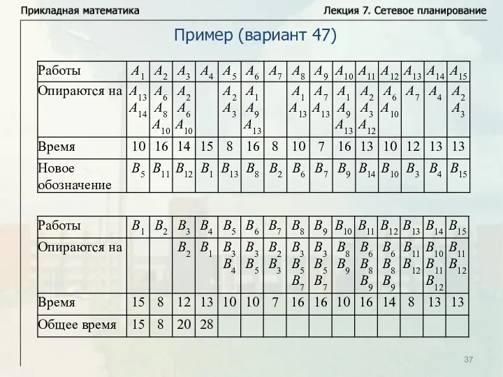 Пример (вариант 47)