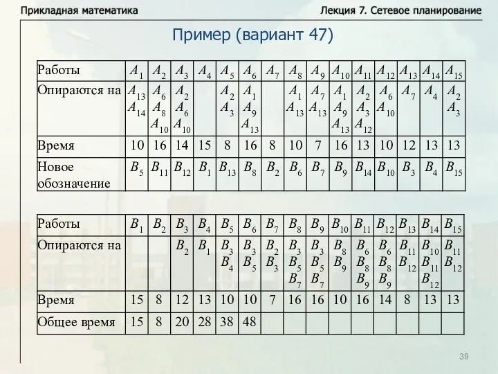 Пример (вариант 47)