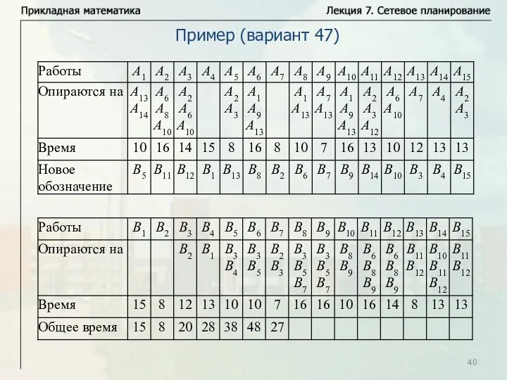 Пример (вариант 47)