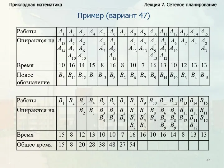 Пример (вариант 47)