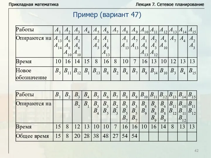 Пример (вариант 47)