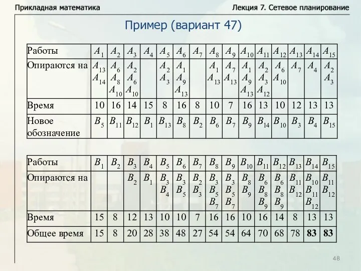 Пример (вариант 47)