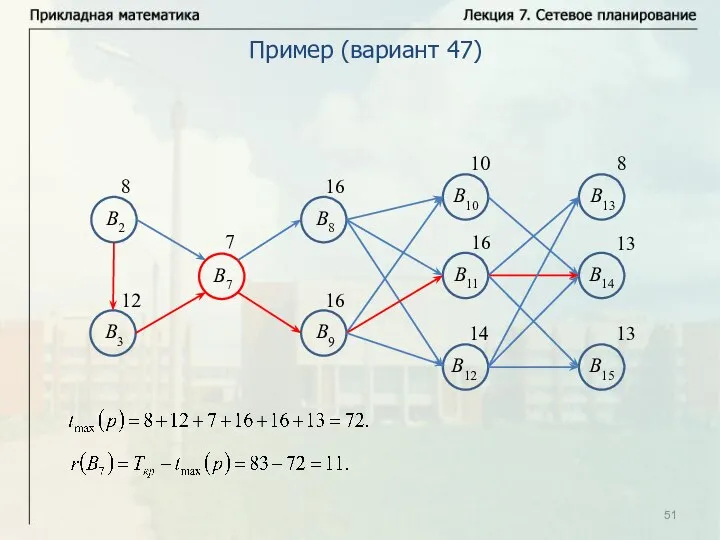 Пример (вариант 47)