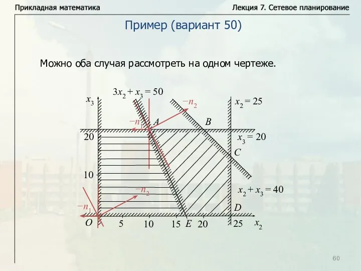 Пример (вариант 50) Можно оба случая рассмотреть на одном чертеже.