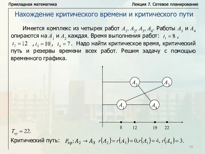 Имеется комплекс из четырех работ А1, А2, А3, А4. Работы А3