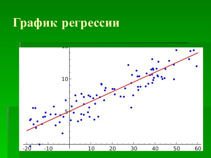 График регрессии