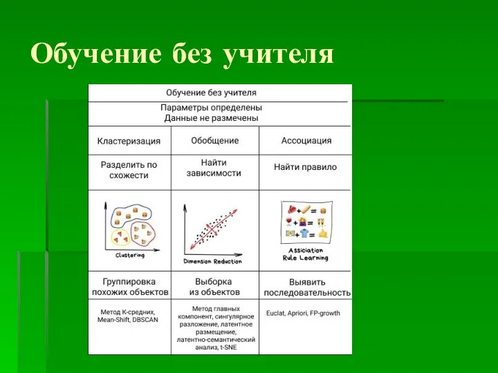 Обучение без учителя