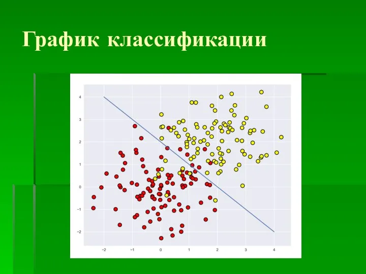 График классификации