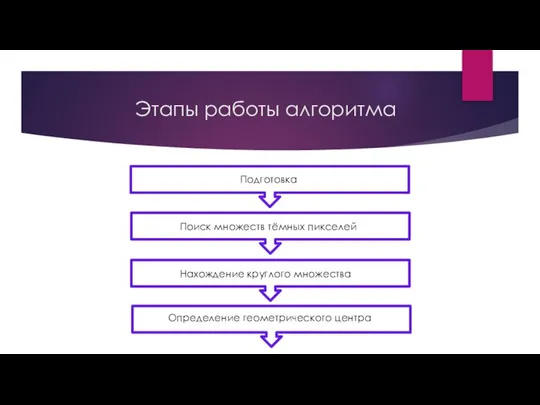 Этапы работы алгоритма Подготовка Поиск множеств тёмных пикселей Нахождение круглого множества Определение геометрического центра