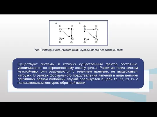 Рис. Примеры устойчивого (а) и неустойчивого развития систем