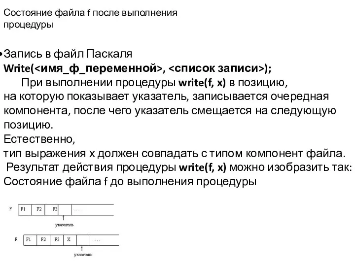 Запись в файл Паскаля Write( , ); При выполнении процедуры write(f,